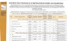 Résultats de la Manifestation d'intérêt N°2021/ 006/ Agetib/DG/DM